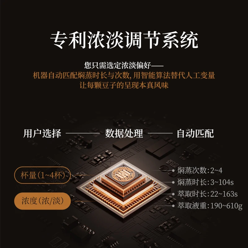 Home Electric Drip Coffee Make - Coffee Tea Espresso Machines 评论和价格